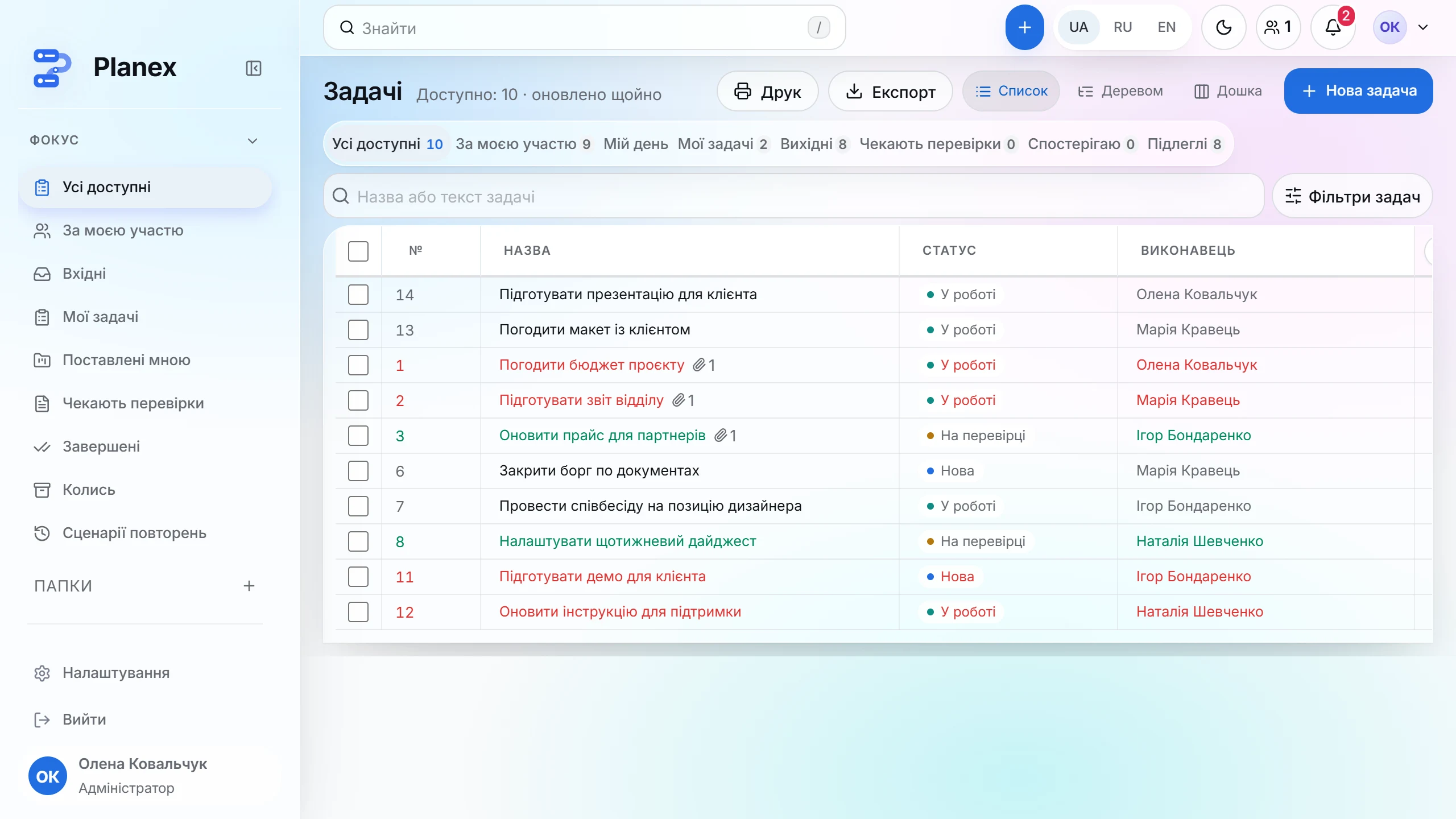 Список задач Planex зі статусами та виконавцями